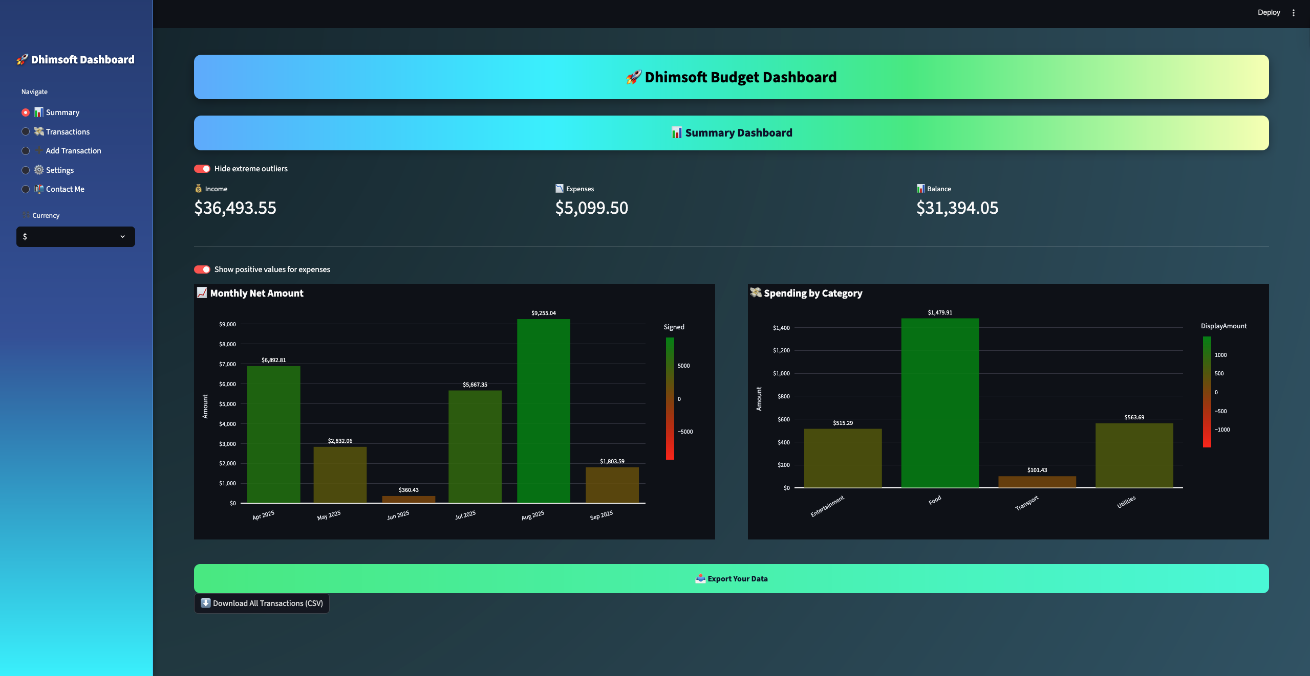 Dhimsoft Budget Dashboard screenshot